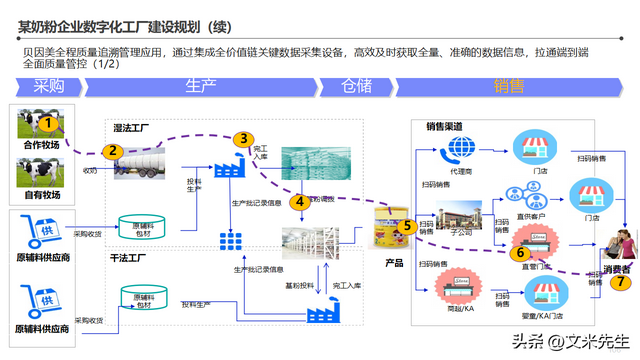 邁向未來(lái)制造的燈塔 智能工廠(chǎng)整體藍(lán)圖與信息化頂層架構(gòu)設(shè)計(jì)解析