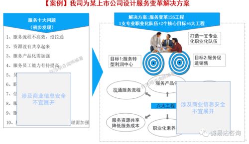 以客戶(hù)為中心，打造卓越服務(wù) 華為L(zhǎng)TC與ITR流程在江蘇通服×誠(chéng)易達(dá)信息咨詢(xún)服務(wù)的實(shí)踐啟示