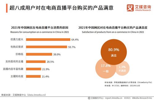 2021年中國(guó)電商企業(yè)服務(wù)行業(yè) 信息咨詢(xún)服務(wù)驅(qū)動(dòng)數(shù)字化轉(zhuǎn)型新引擎